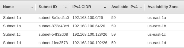 01.05 - Subnet final