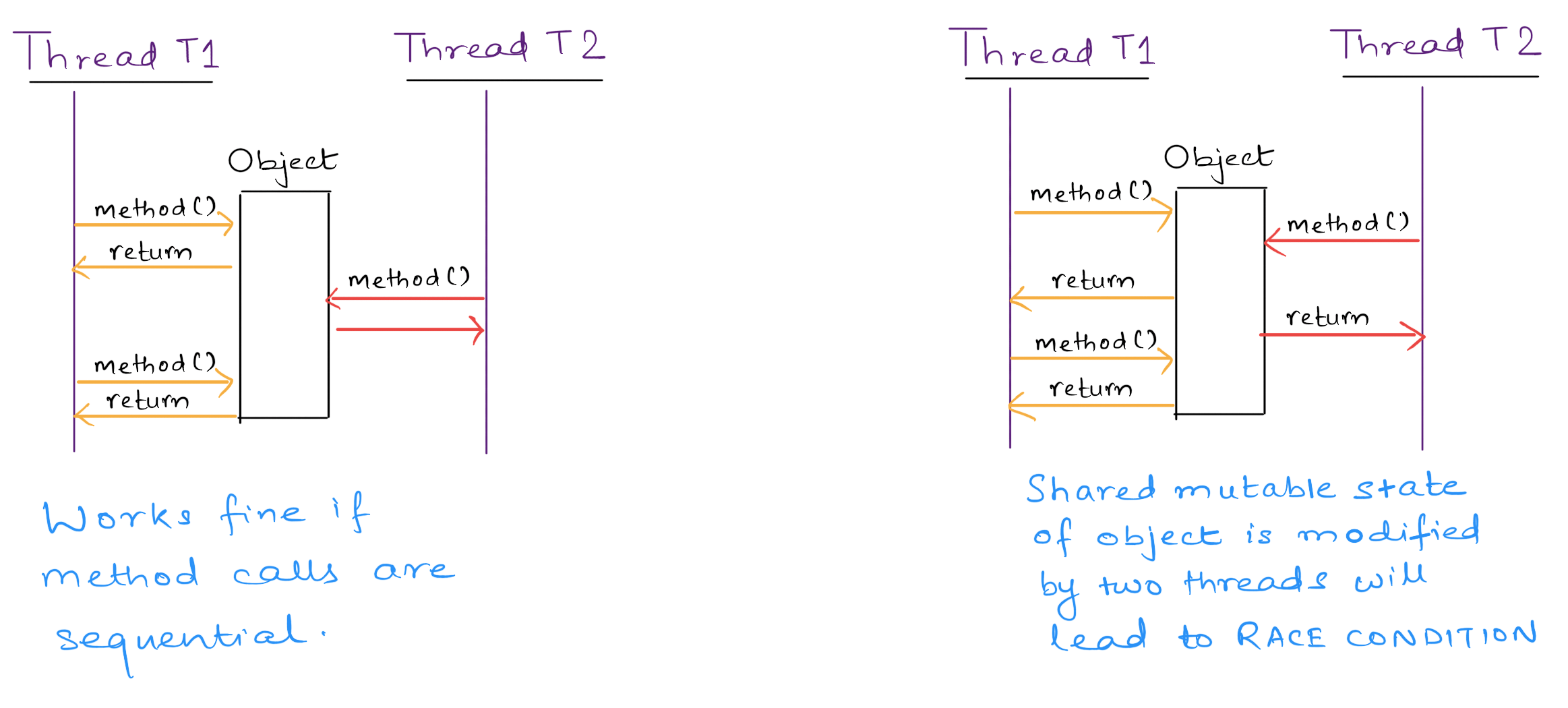 Introduction to the Actor Model – My Developer Journal