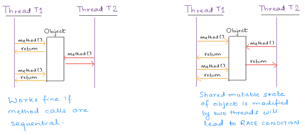 oop-model-concurrency