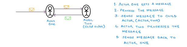 actors-first-program